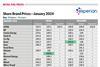 FuelPrices2024Jan