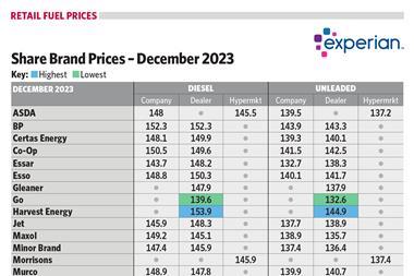 FuelPrices2023Dec