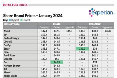 FuelPrices2024Jan